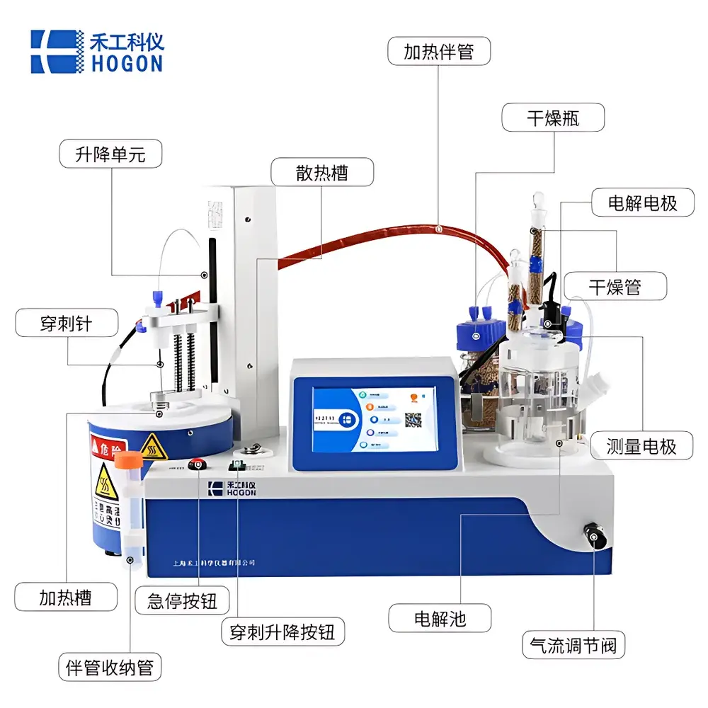 HOGON AKF-CH6 Coulometric Karl Fischer Moisture Titrator for Silicon-Based Composite Anode Materials in Lithium-Ion Battery Manufacturing