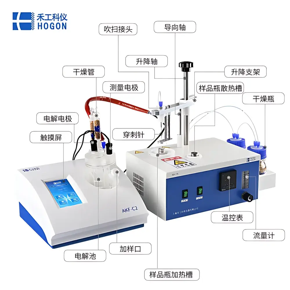HOGON AKF-IS2019C Coulometric Karl Fischer Moisture Analyzer for Insoluble Solids