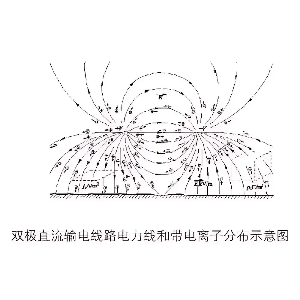 ICD-1 High-Voltage DC Ion Current Density Monitoring System