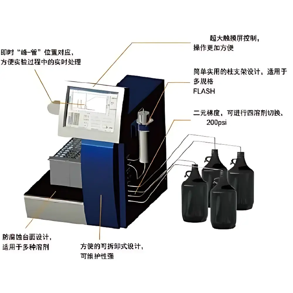 Agela CHEETAH MP200 Medium-Pressure Preparative Liquid Chromatography System
