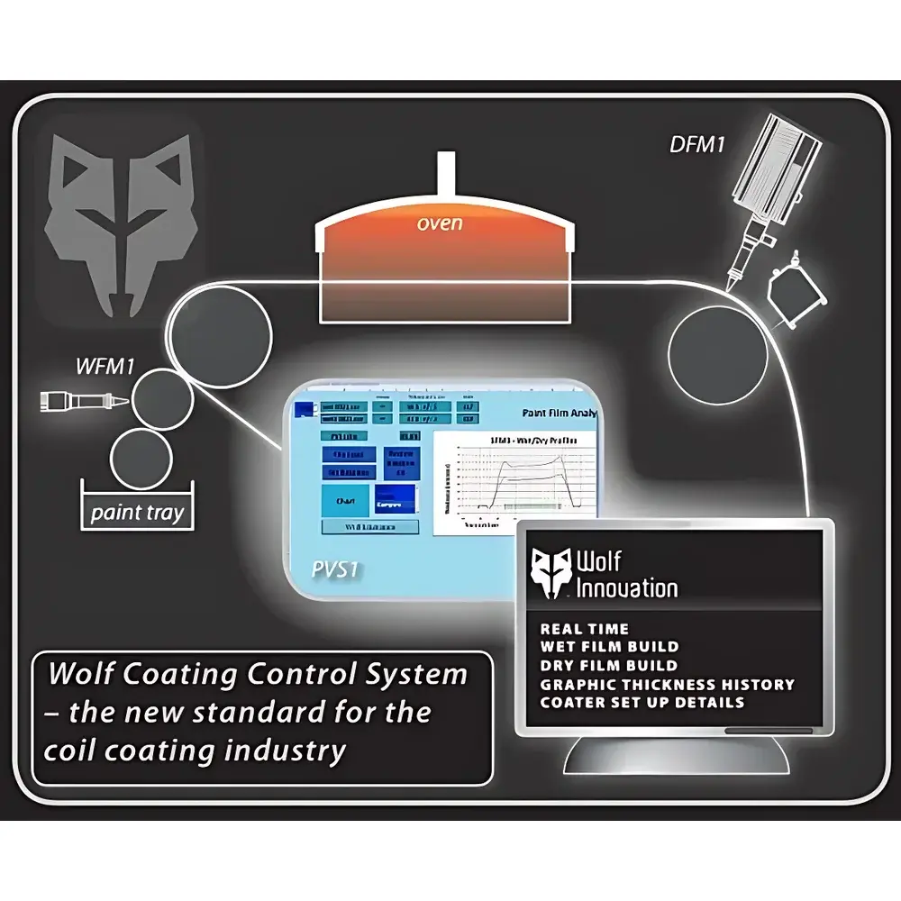 DJH Wolf WFM1 Online Wet Film Thickness Measurement System