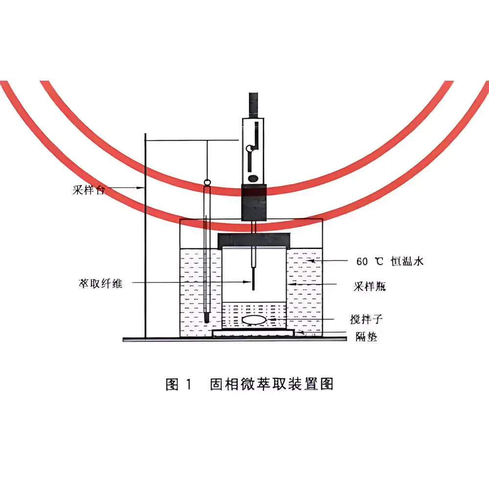 Supelco KL-SPMETS-JG Geosmin and 2-MIB SPME Headspace Extraction System
