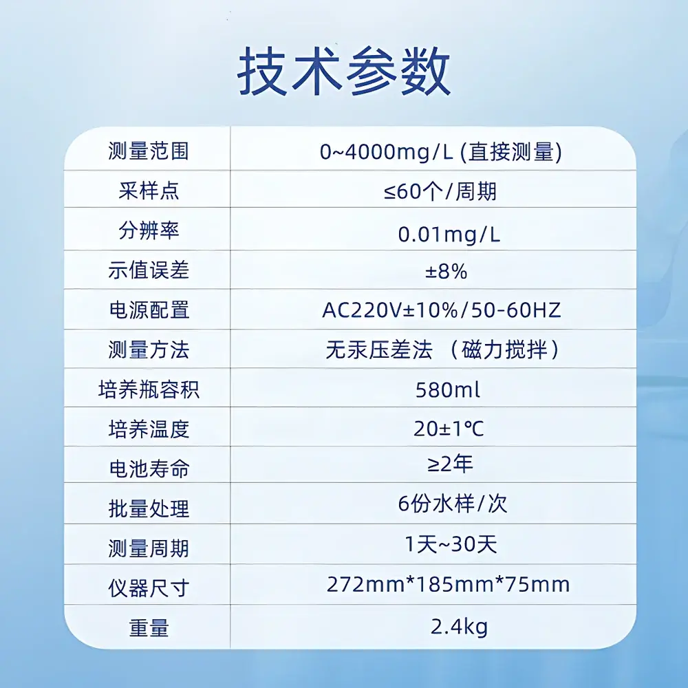 Shenchanghong CY-2A Intelligent BOD Analyzer