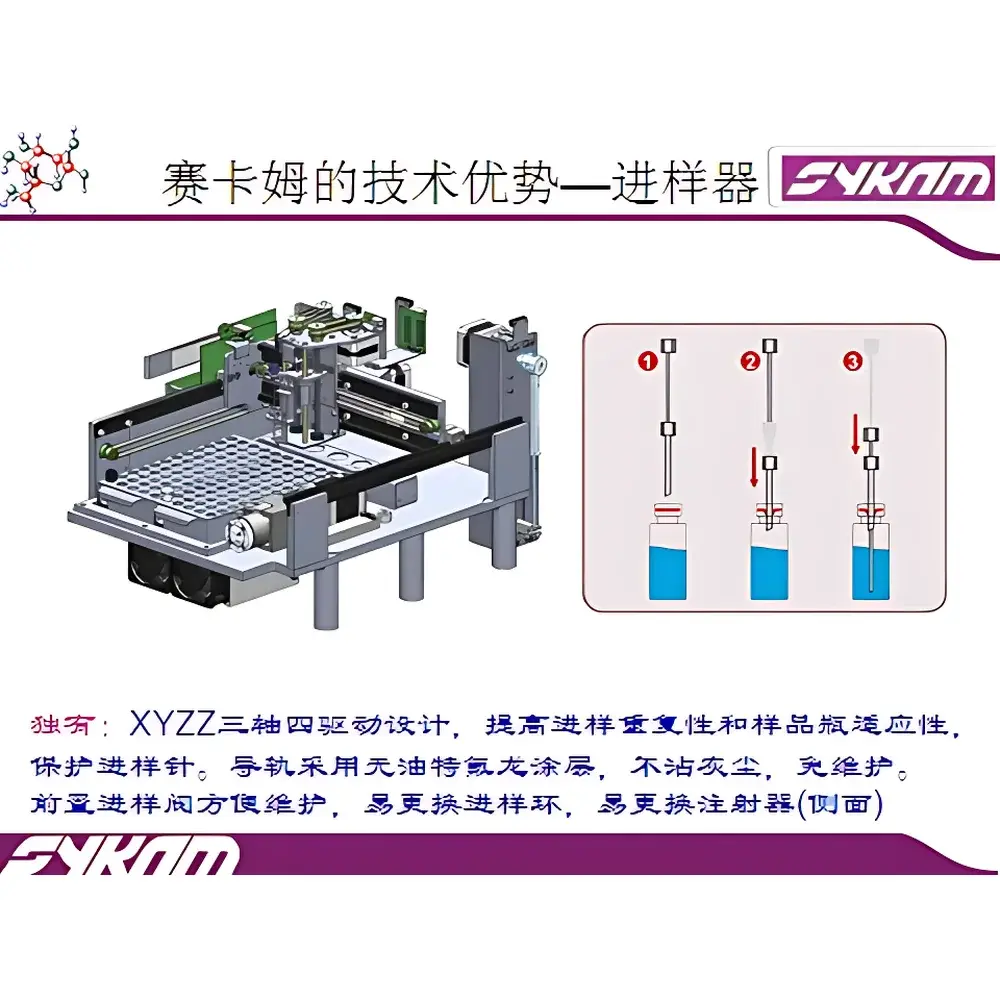 Sykam S-501 HPLC System