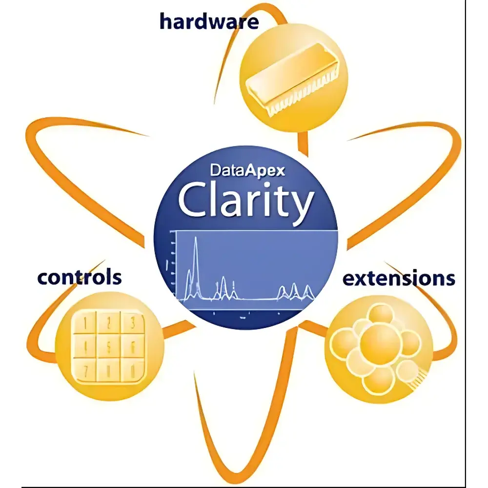Clarity Chromatography Data System (CDS) by DataApex