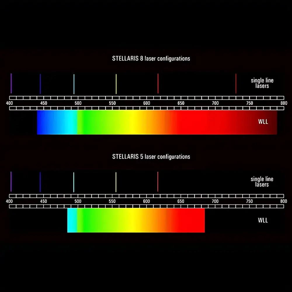 Leica STELLARIS DLS Digital Light Sheet Microscope