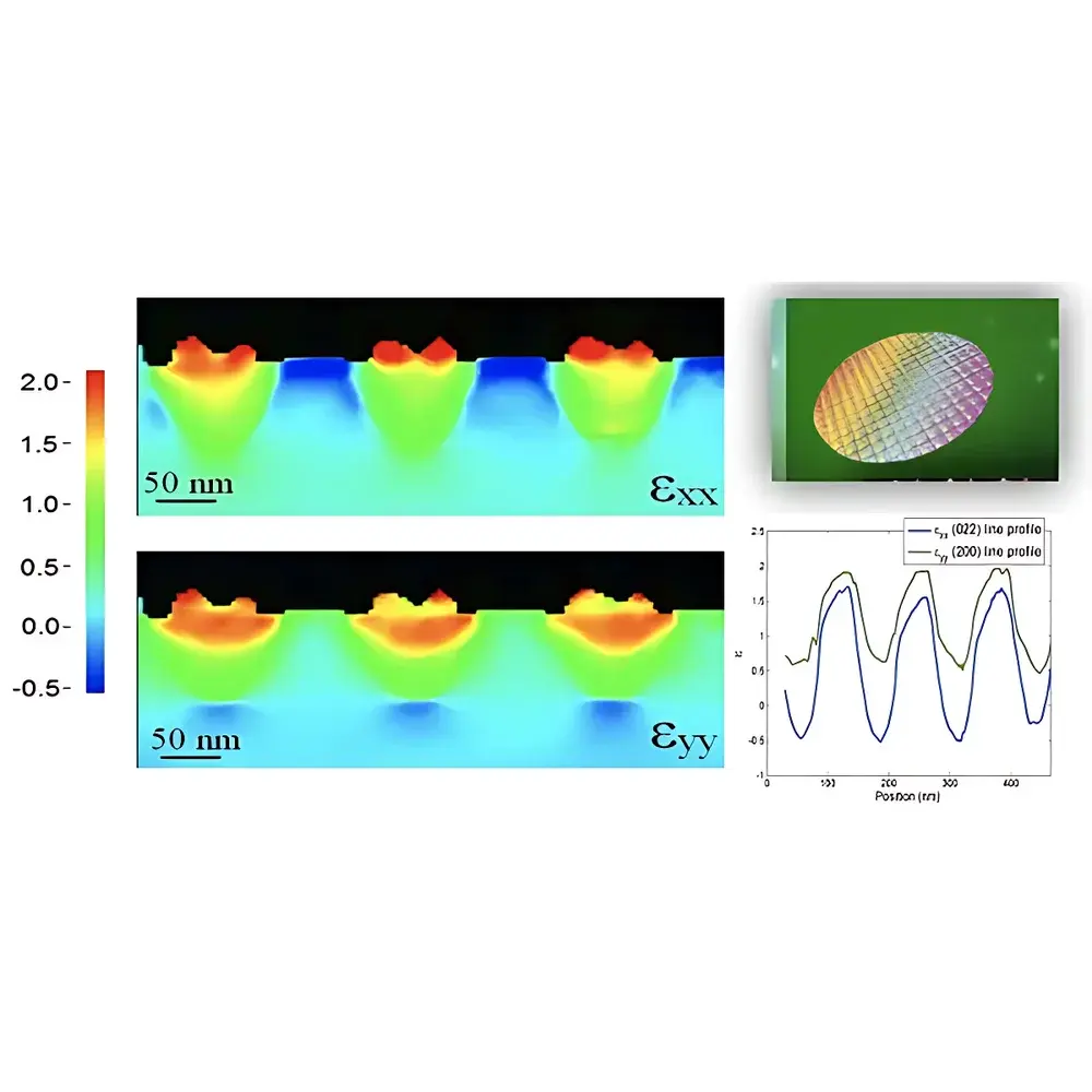 NanoMEGAS TopSPIN STRAIN: TEM Strain Analysis Software for Precession Electron Diffraction