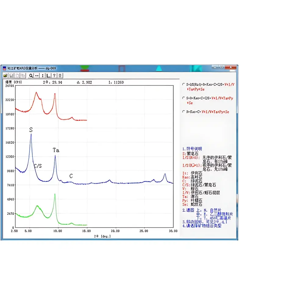 Rigaku Clayquan II XRD Quantitative Analysis Software for Clay Minerals