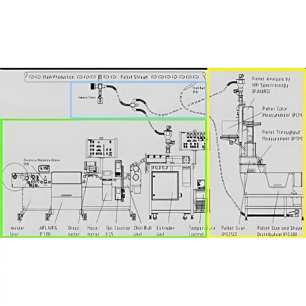 OCS Online Analysis System for Polyolefin Resin Characterization
