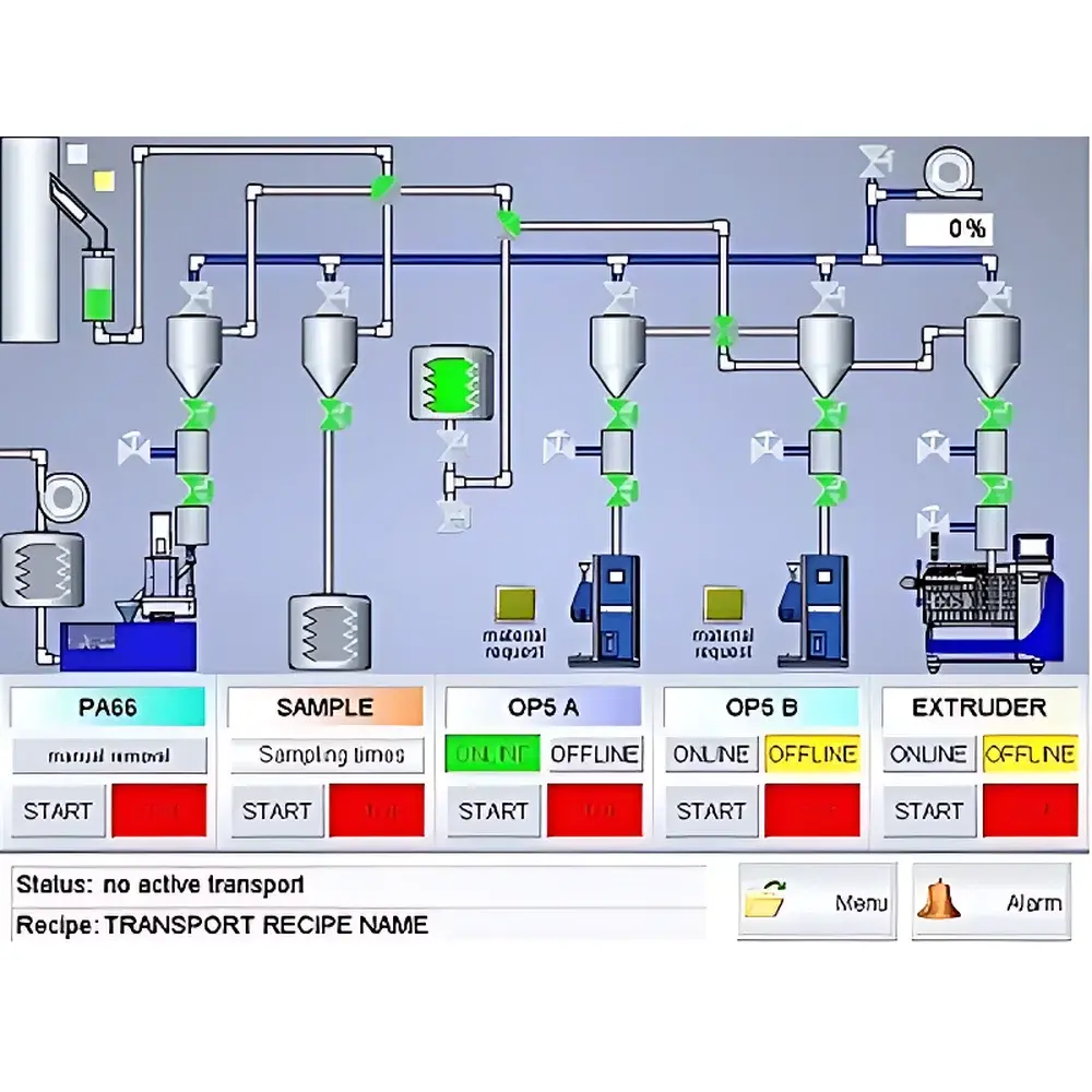 OCS Online Analysis System for Polyolefin Resin Characterization