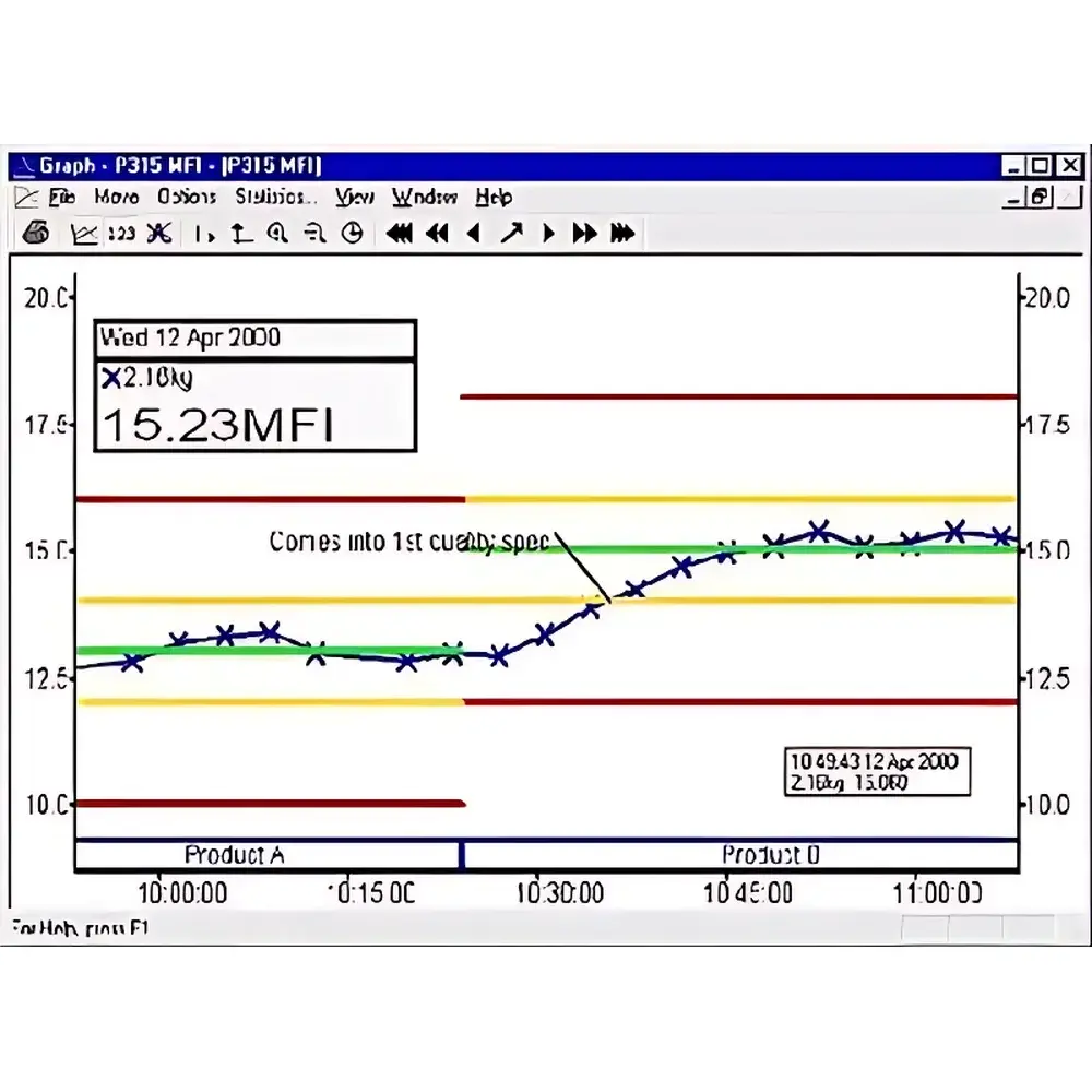 OCS OP5 Online Melt Flow Indexer