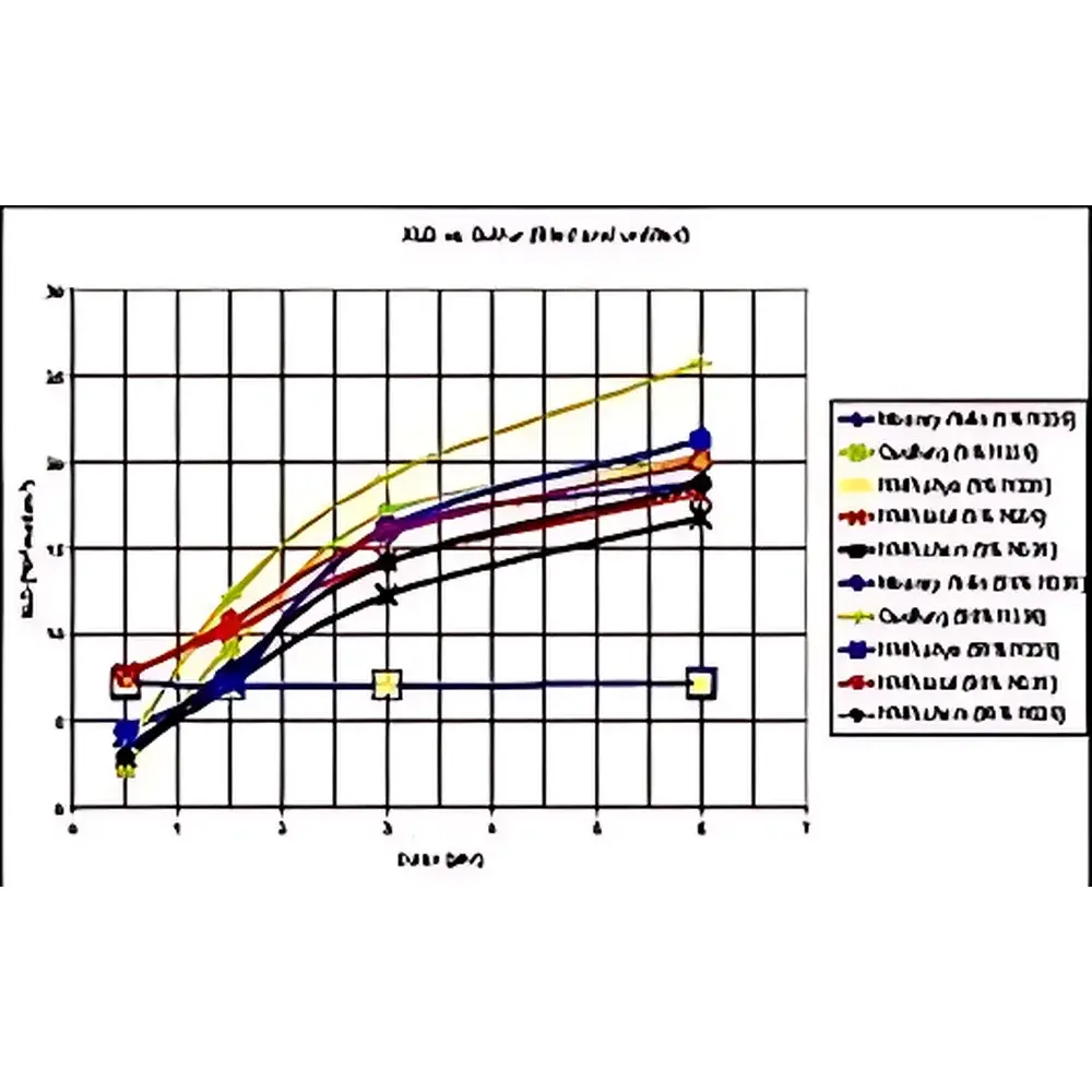 IIC XLDS-15 Low-Field NMR Crosslink Density Analyzer