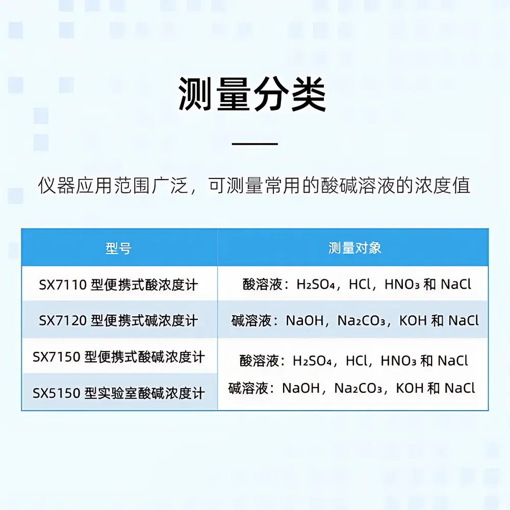 Sanxin SX5150 Laboratory Acid-Base Concentration Meter