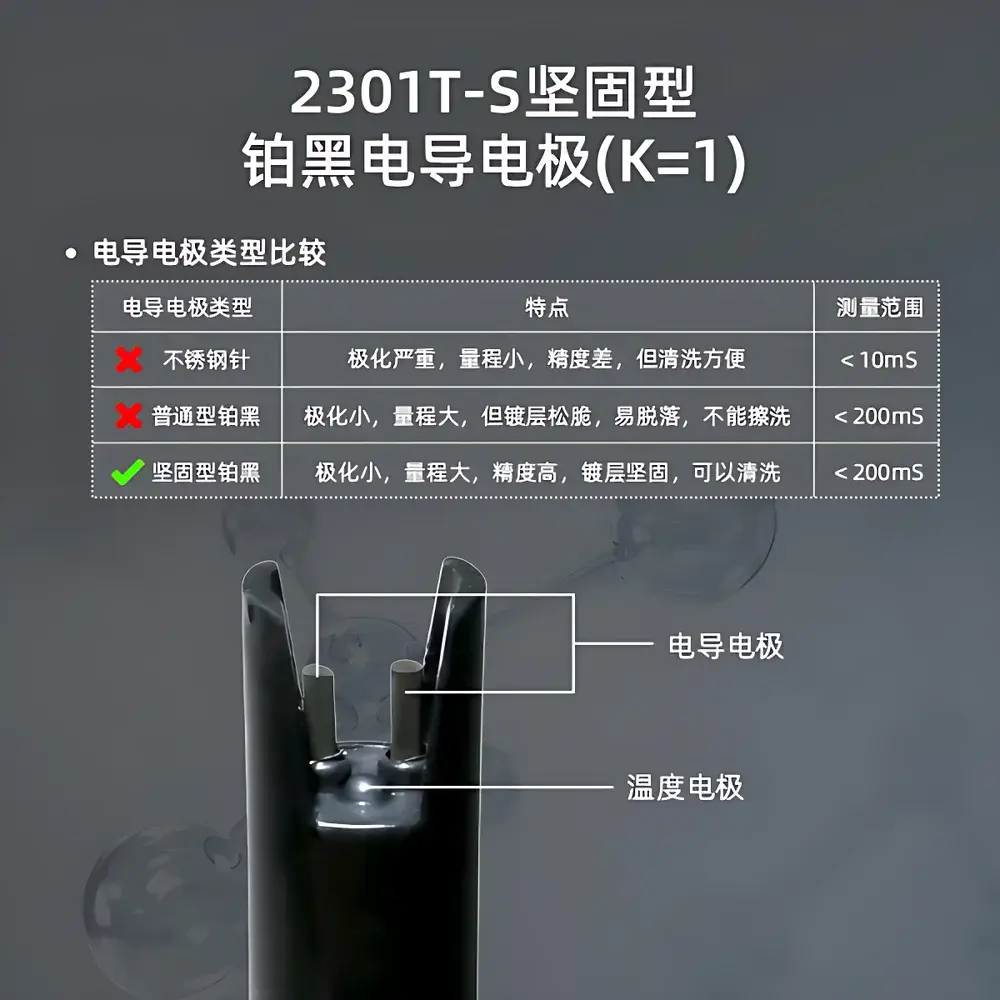 Sanxin SX731 Portable pH/ORP/Conductivity Meter