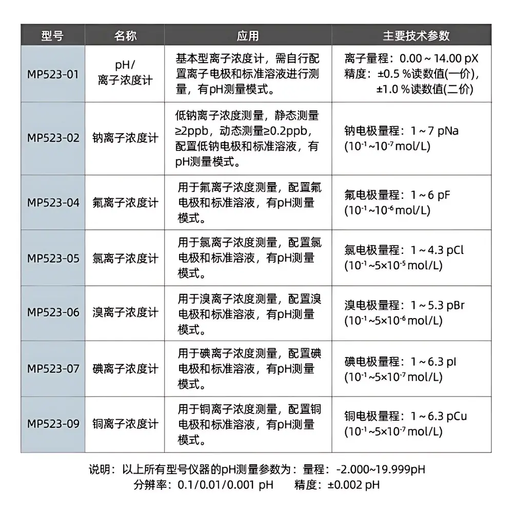 SANXIN MP523-05 pH and Chloride Ion Concentration Analyzer