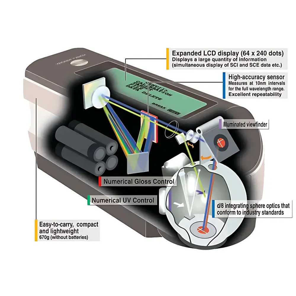 Konica Minolta CM-2600d / CM-2500d Portable Spectrophotometer
