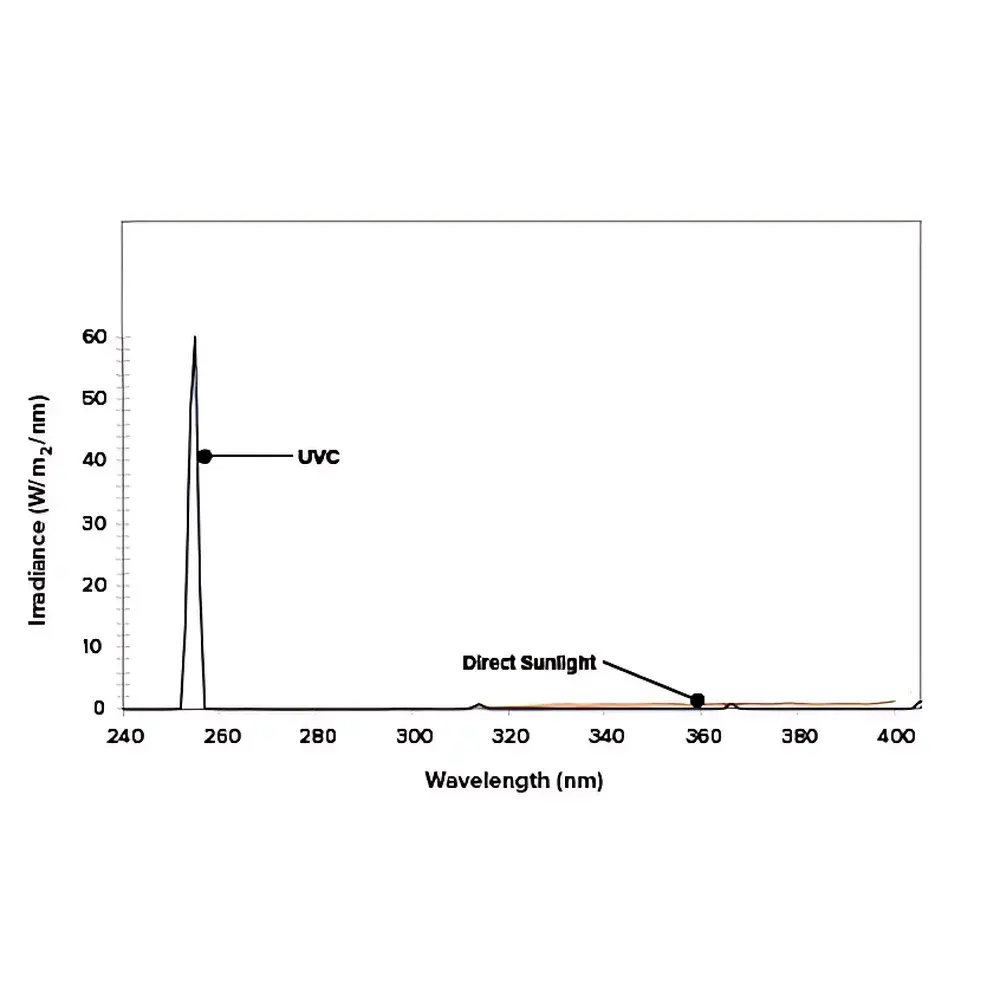 Q-LAB QUV/UVC Ultraviolet Aging Test Chamber with 254 nm UVC Lamp
