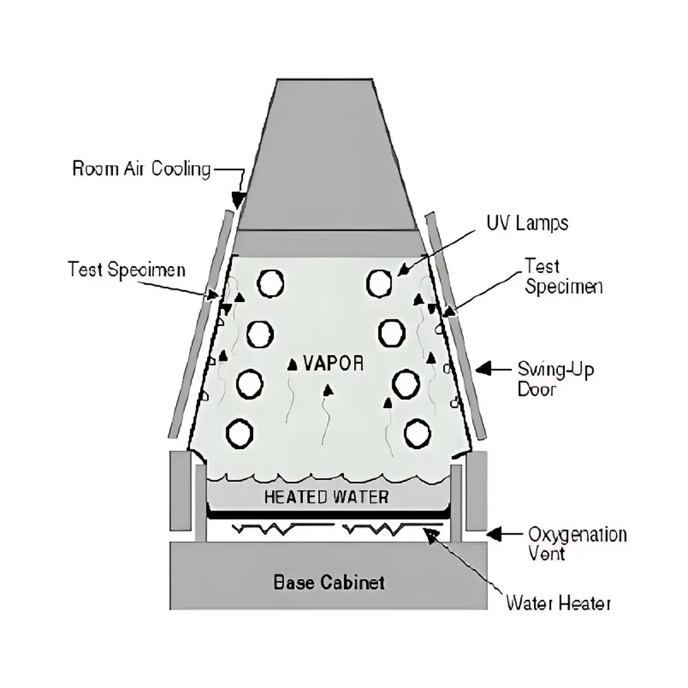 Q-LAB QUV/spray UV Aging Test Chamber