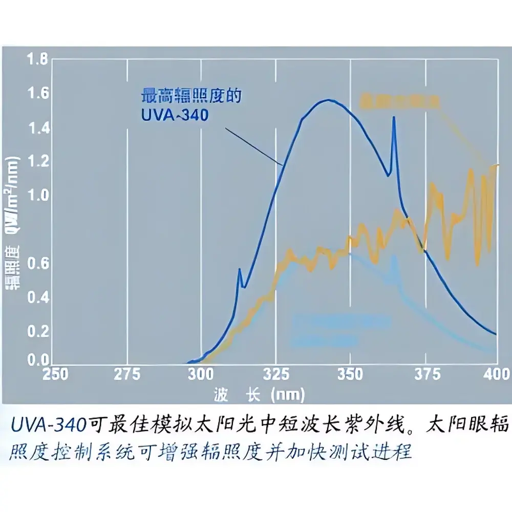 Q-LAB QUV/se UV Aging Test Chamber