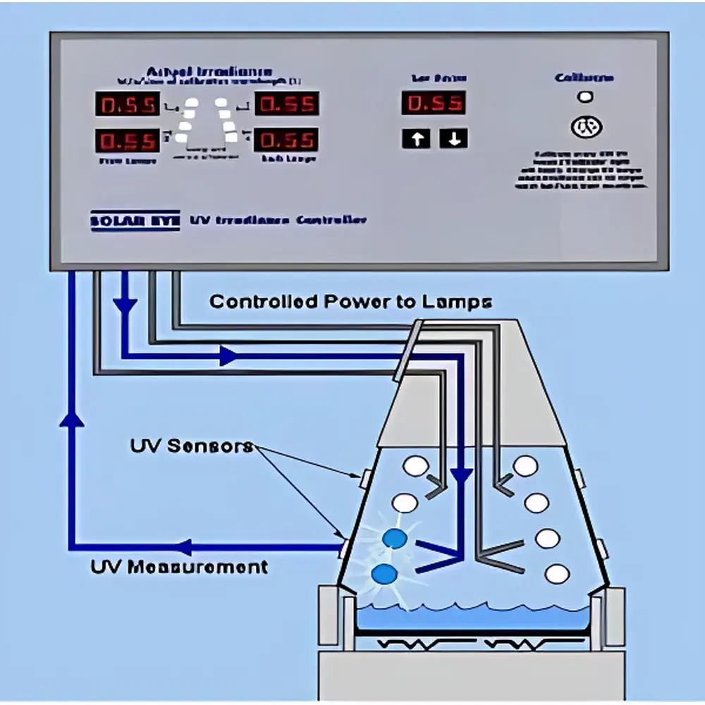 Q-LAB QUV/Spray UV Aging Test Chamber