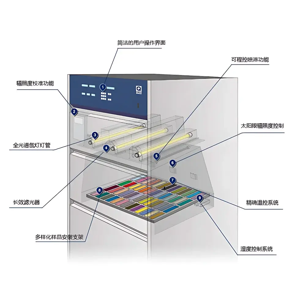 Q-LAB Q-SUN Xe-3-HC Xenon Arc Weathering Test Chamber