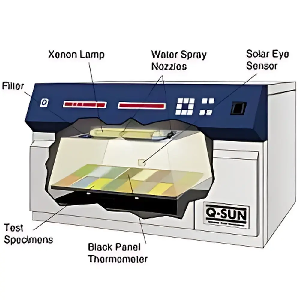 Q-LAB Q-Sun Xe-1 Xenon Arc Weathering Test Chamber