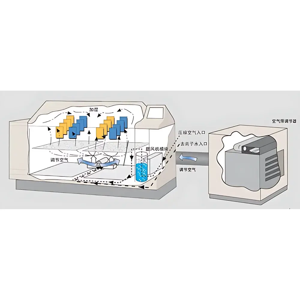 Q-LAB Q-FOG SSP1100 Salt Spray Test Chamber