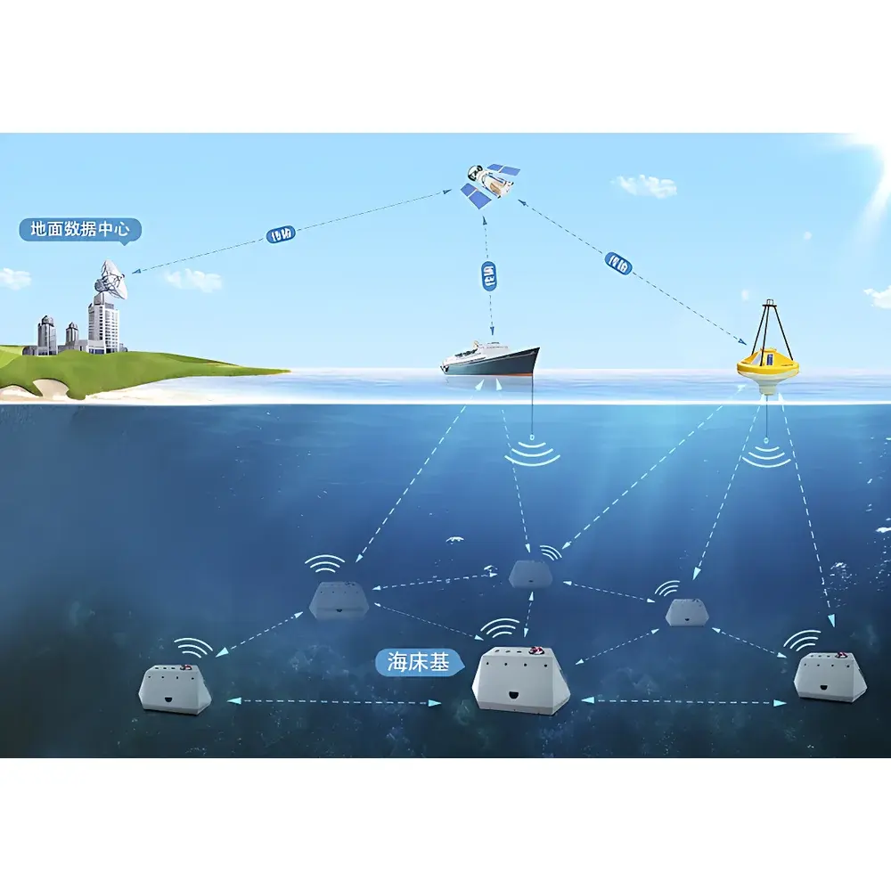 Seafloor-Based Monitoring System