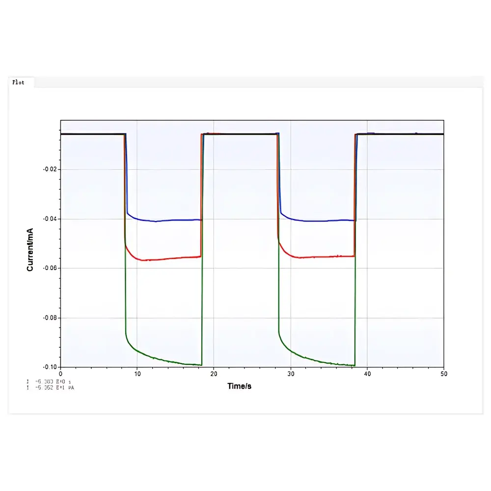 RedMatrix PS-PEC008 Multifunctional LED-Based Photoelectrochemical Light Source System