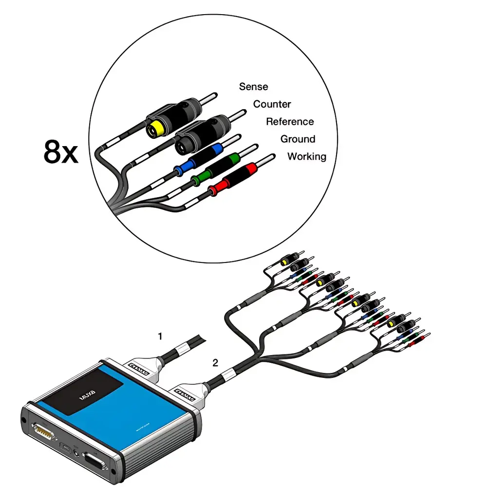 PalmSens PS4&MUX8/MUX16 Eight-Channel Portable Electrochemical Workstation