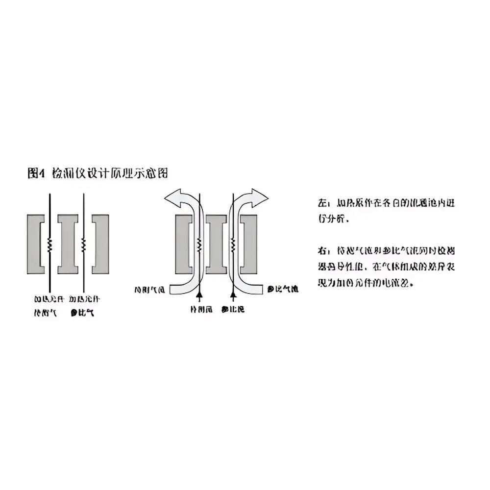 Restek 23443 Portable Gas Chromatograph Leak Detector