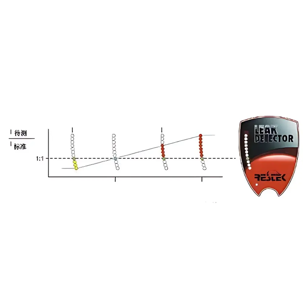 Restek 23443 Portable Gas Chromatograph Leak Detector