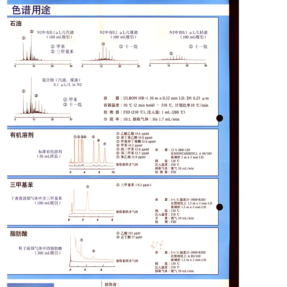 Kikuchi Needle EX Chromatographic Gas Sampler