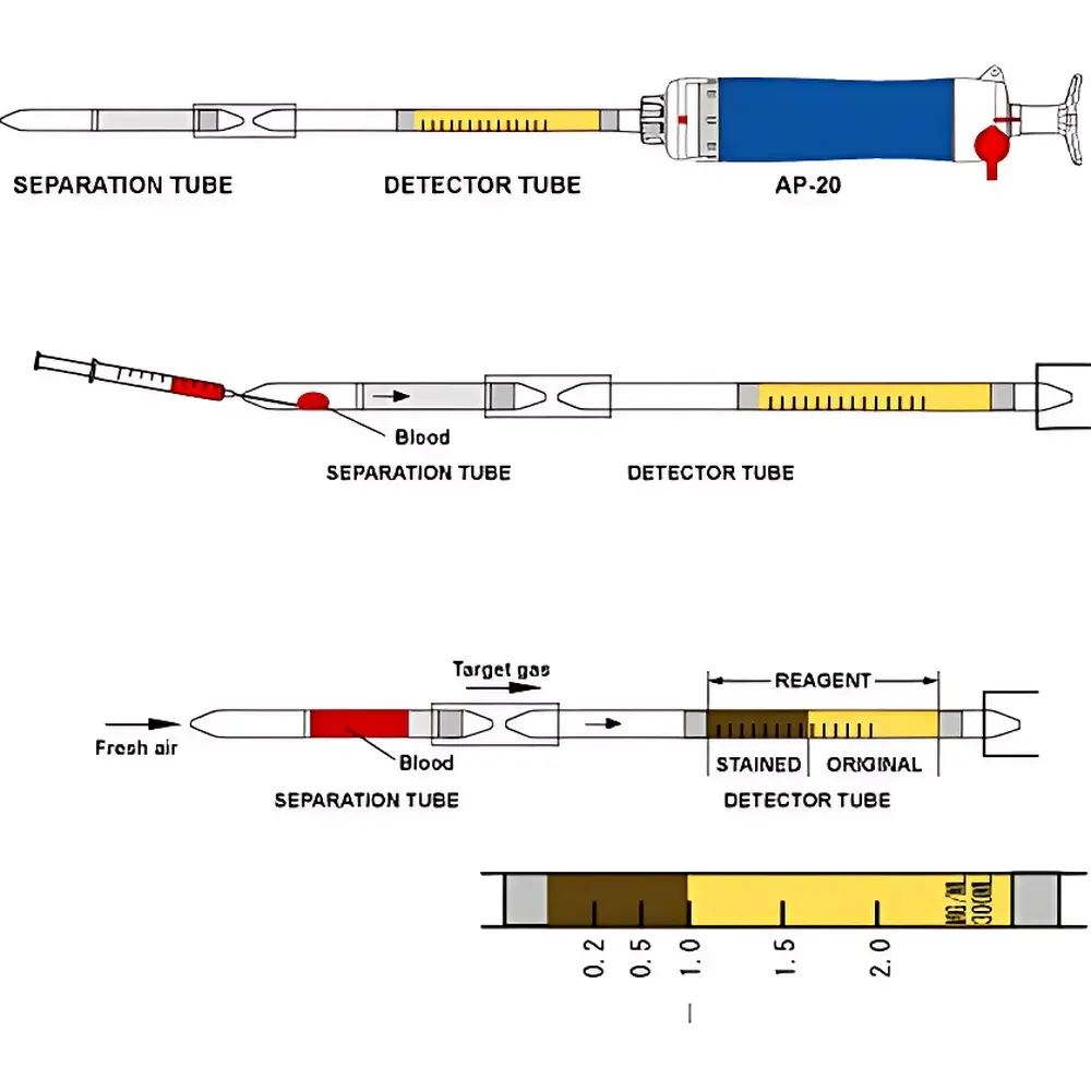 NorthKawamura 290CO CO Detection Tube for Blood Analysis