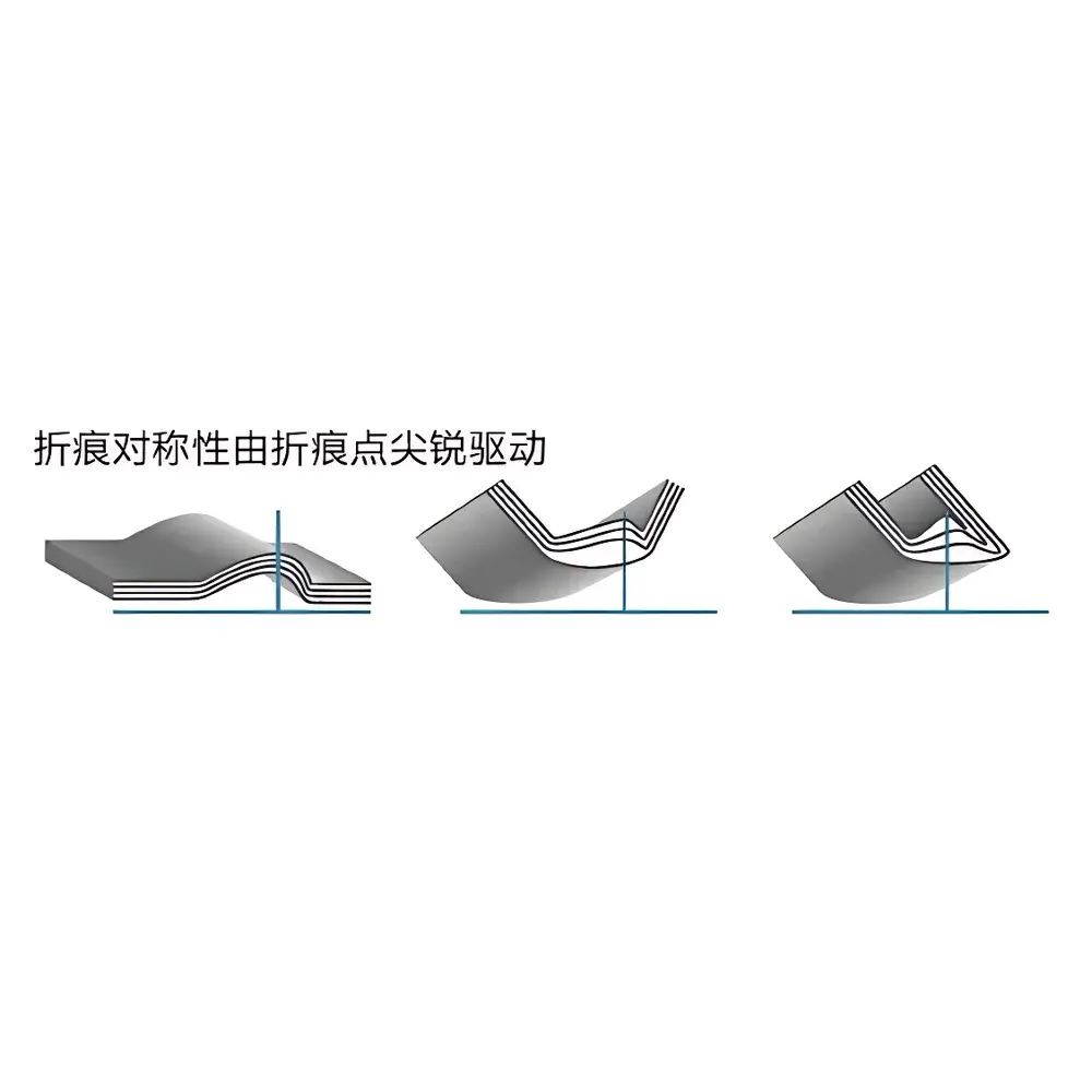 Shangzhun CCA Crease Analysis System