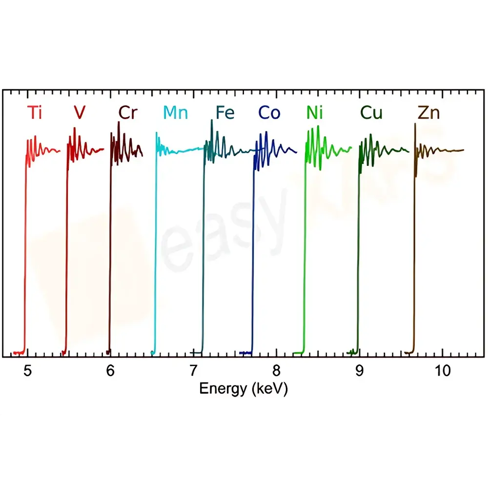 easyXAFS XAFS300+ Desktop X-ray Absorption Fine Structure and X-ray Emission Spectrometer