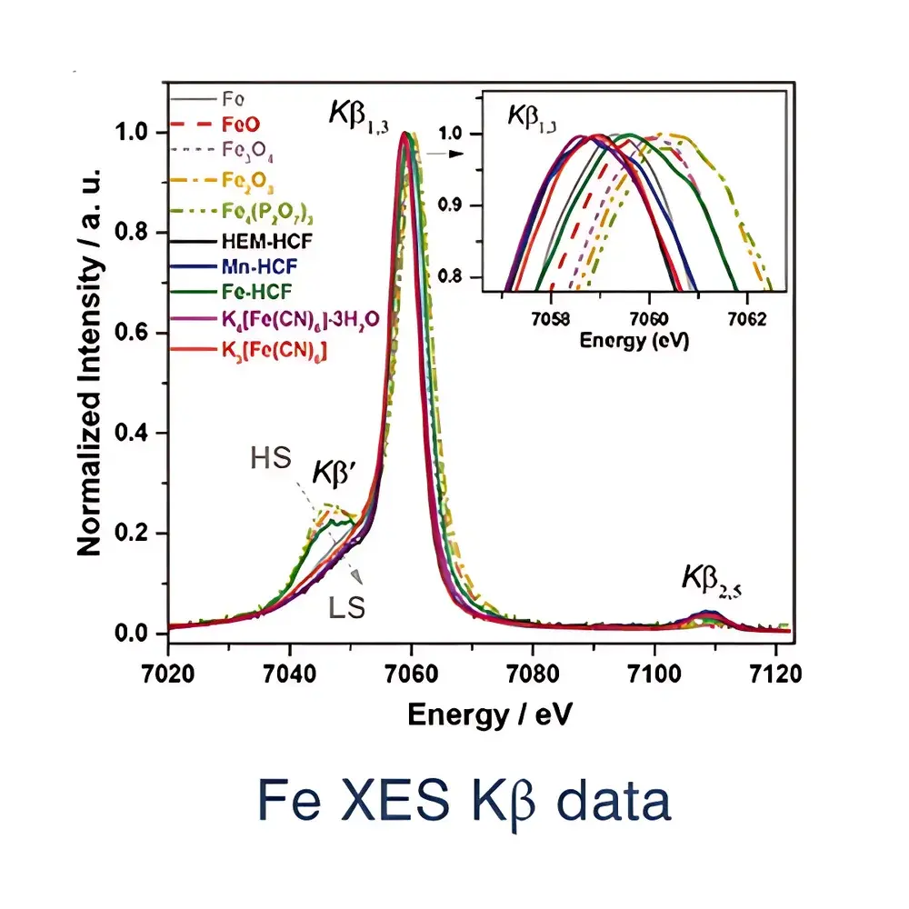 easyXAFS XAFS300+ Desktop X-ray Absorption Fine Structure and X-ray Emission Spectrometer