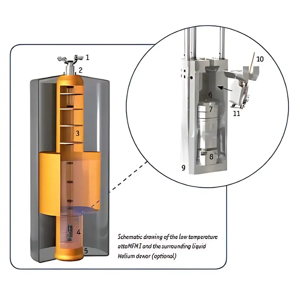 Attocube attoAFM/attoMFM/attoSHPM Low-Temperature High-Magnetic-Field Atomic Force, Magnetic Force, and Scanning Hall Probe Microscope