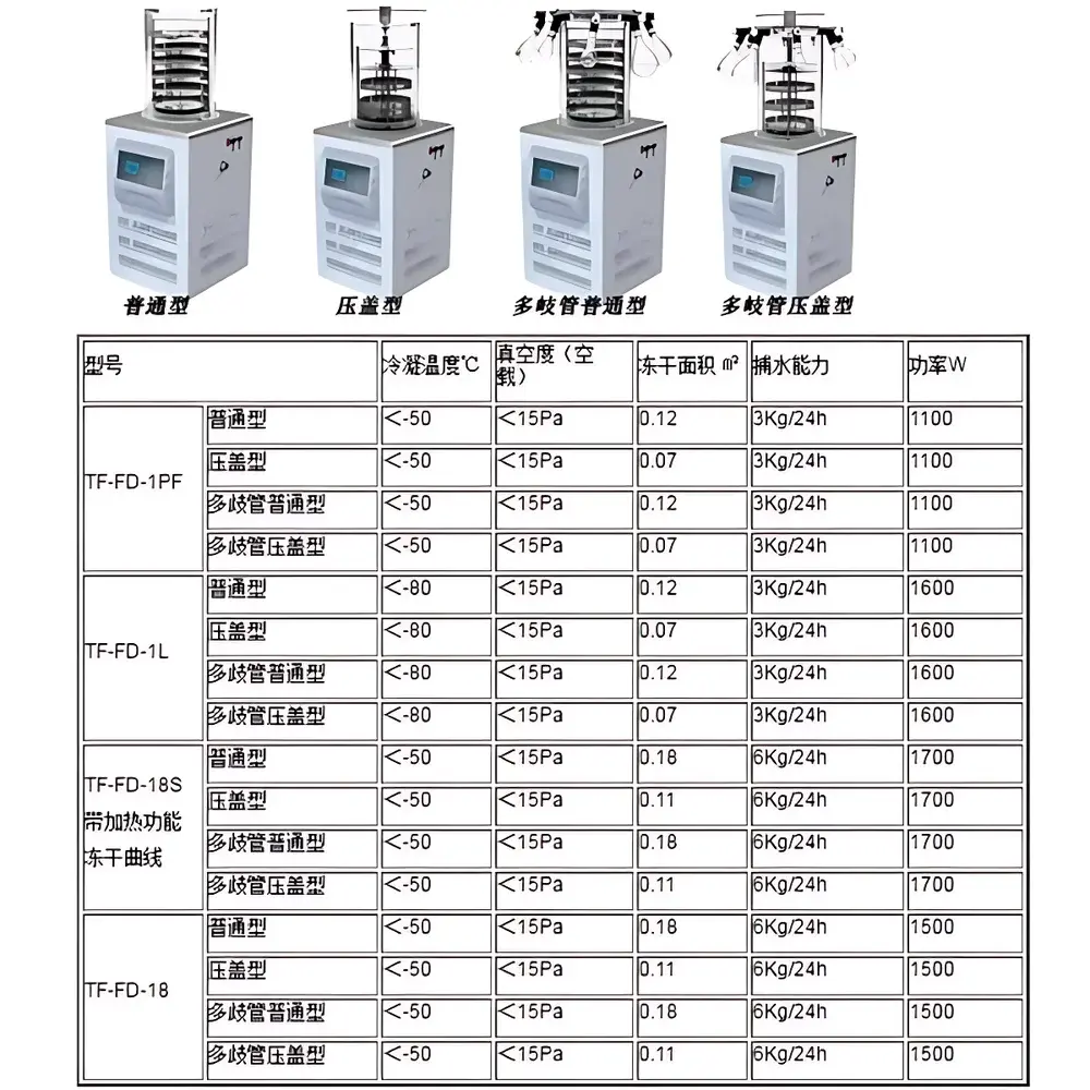 Tianfeng TF-FD-18S Stoppering Benchtop Freeze Dryer