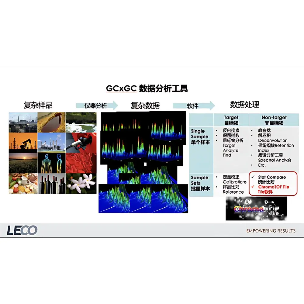 LECO Pegasus BT4D Comprehensive Two-Dimensional Gas Chromatography Time-of-Flight Mass Spectrometer