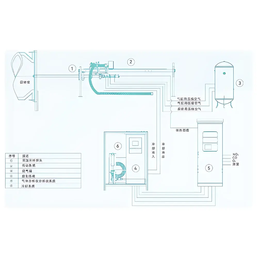 Baoying GW-03 High-Temperature In-Situ Flue Gas Analyzer