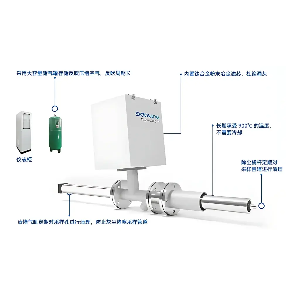 Shanghai Baoying C1000 Mid-Temperature (Calciner) Gas Analysis System