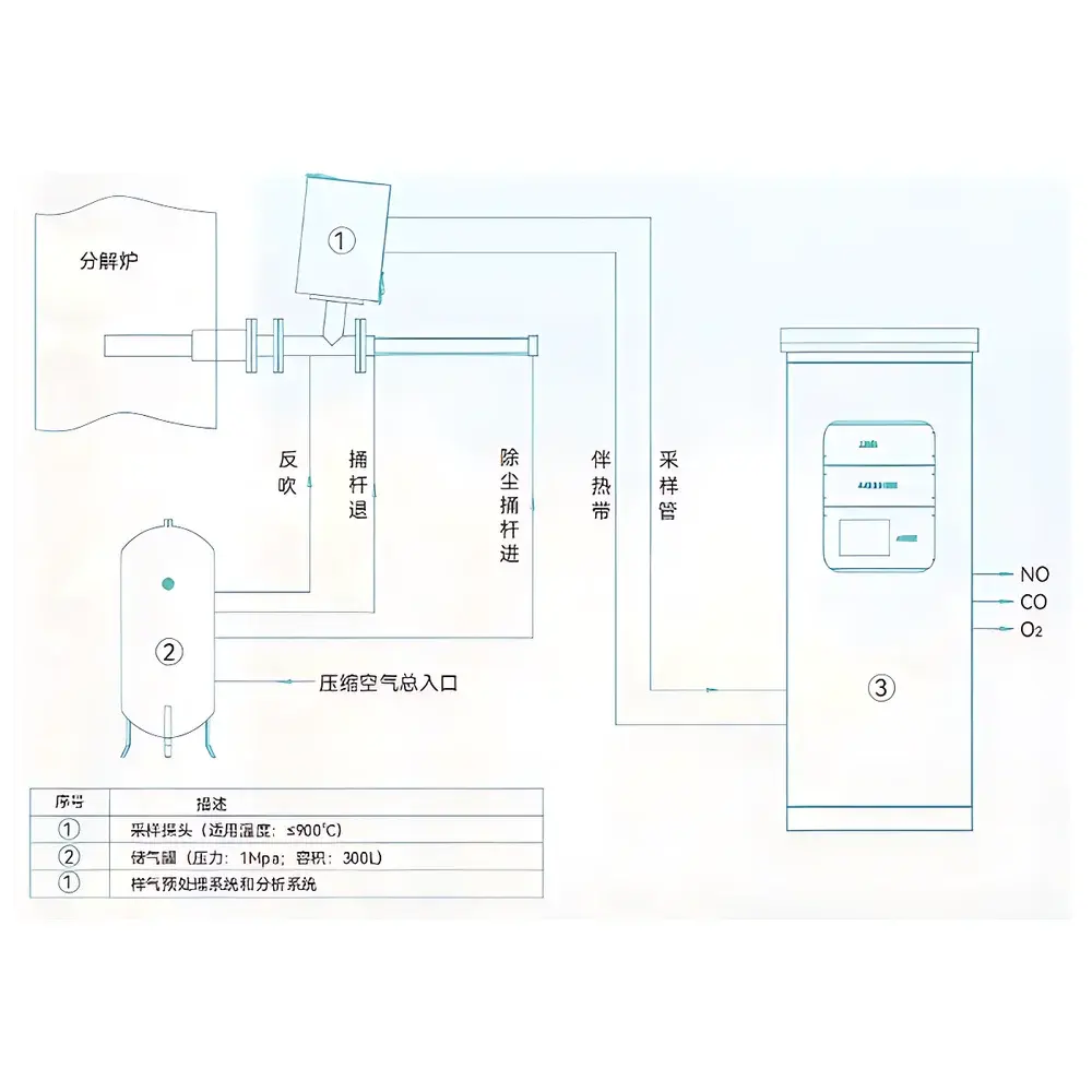 Shanghai Baoying C1000 Mid-Temperature (Calciner) Gas Analysis System