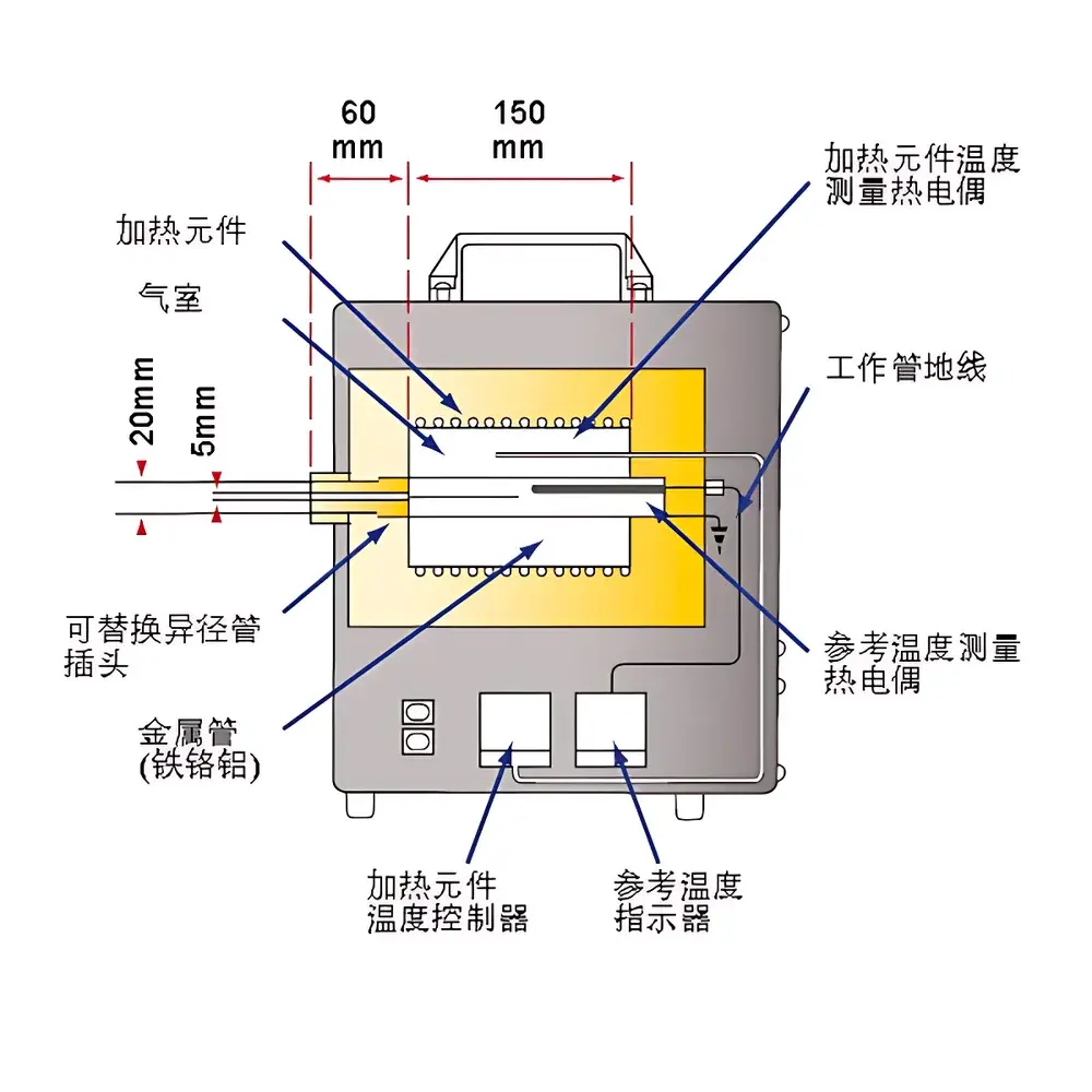 Carbolite Gero PTC 12/20 Thermocouple Calibration Furnace