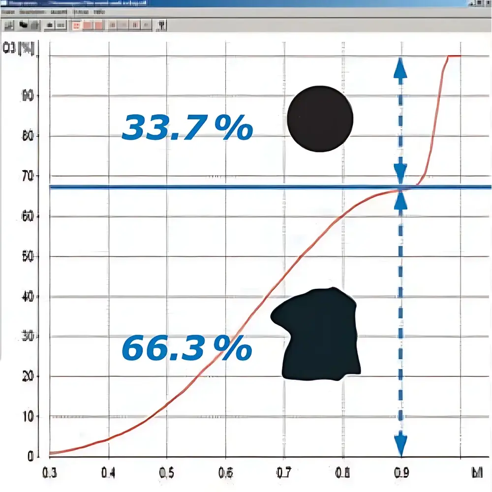 Microtrac MRB CAMSIZER P4 Dynamic Image Analysis Particle Size and Shape Analyzer