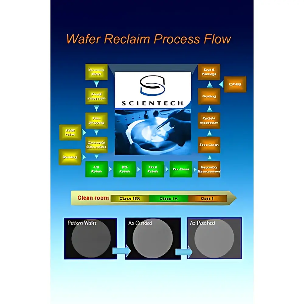 Scientech 12-inch Silicon Wafer Reclaim System
