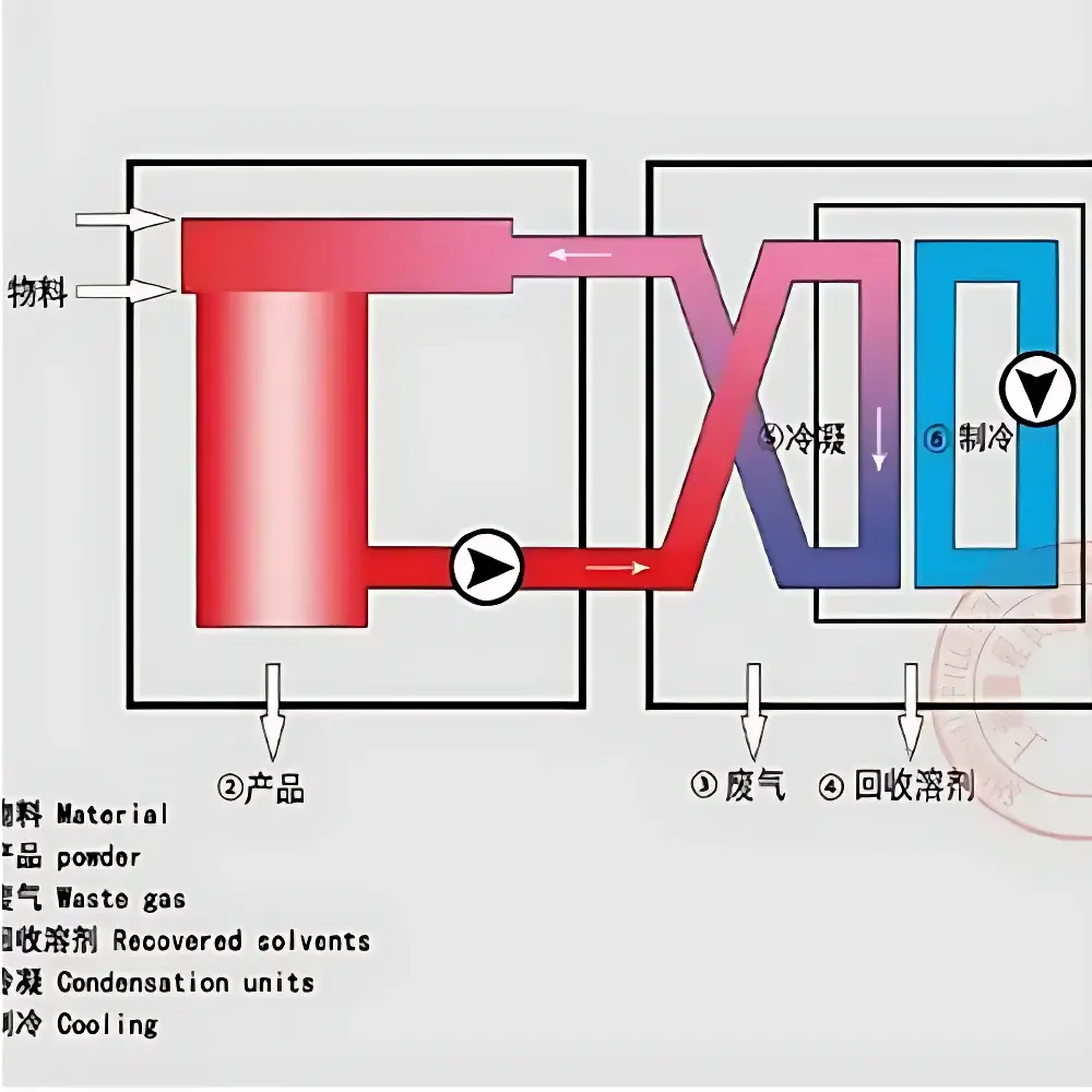 YaCheng YC-018A Closed-Loop Inert-Gas Spray Dryer for Organic Solvents