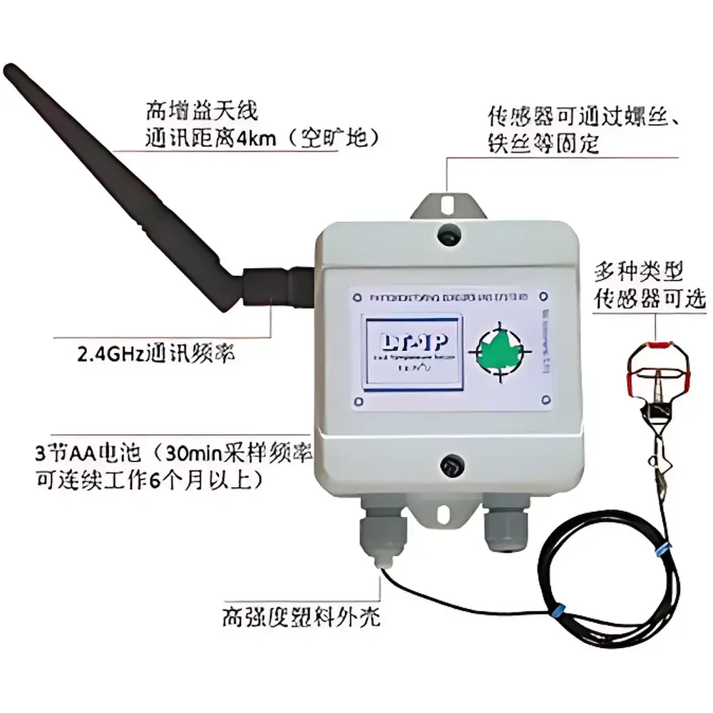 OLAN PM-11z Wireless Plant Physiology and Ecological Monitoring System