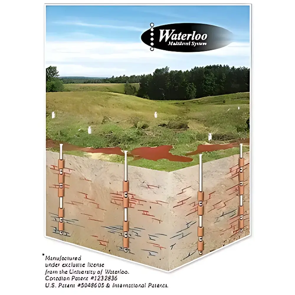 Waterloo 401 Multi-Level Groundwater Monitoring System