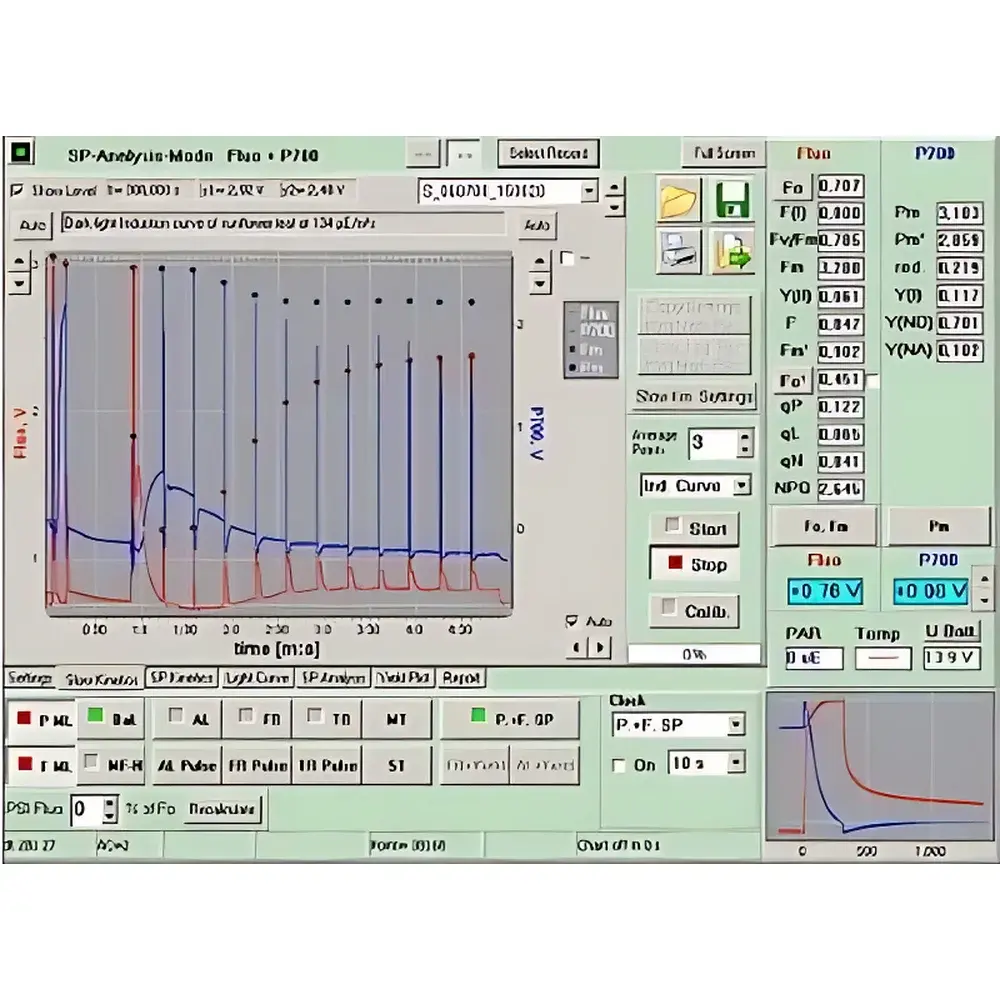 Walz DUAL-PAM/F Fiber-Optic Dual-Channel PAM-100 Photosynthesis Analyzer